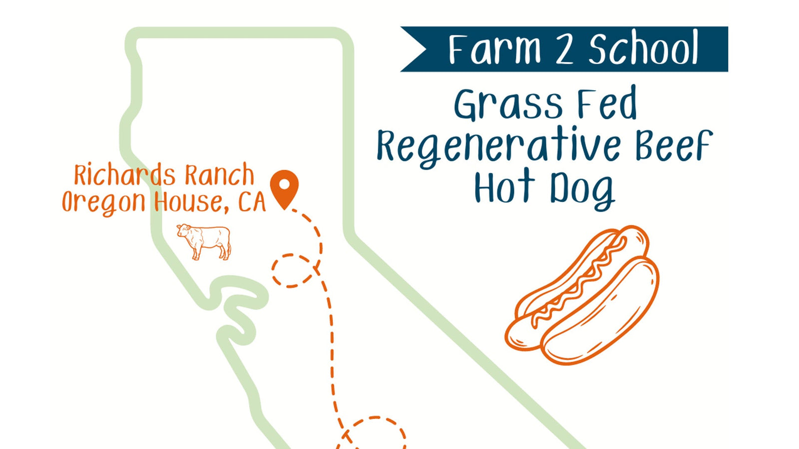 Grass fed regenerative beef hot dog coming to elementary school lunch menus